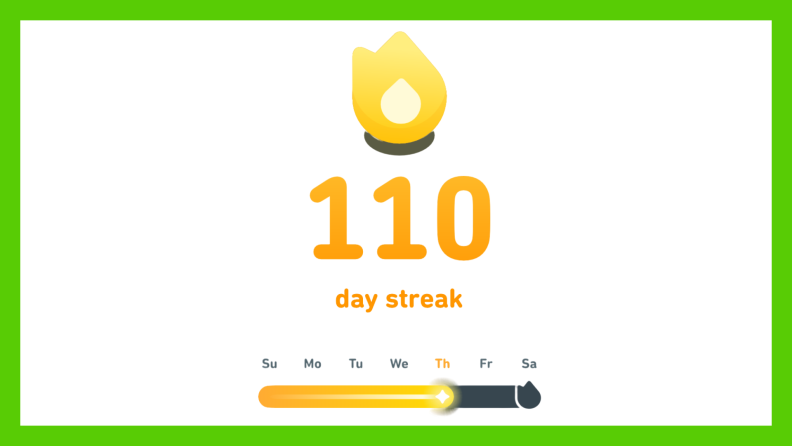 A Duolingo screen showing a 110-day streak with a flame icon and a weekly progress bar highlighting Thursday.